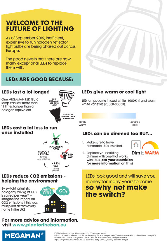 Megaman's benefits of LED poster