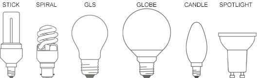 different bulb shapes
